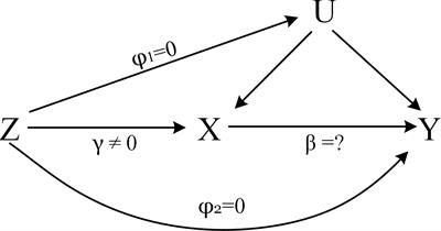 The role of lipid traits in mediating the effect of body mass index on serum urate